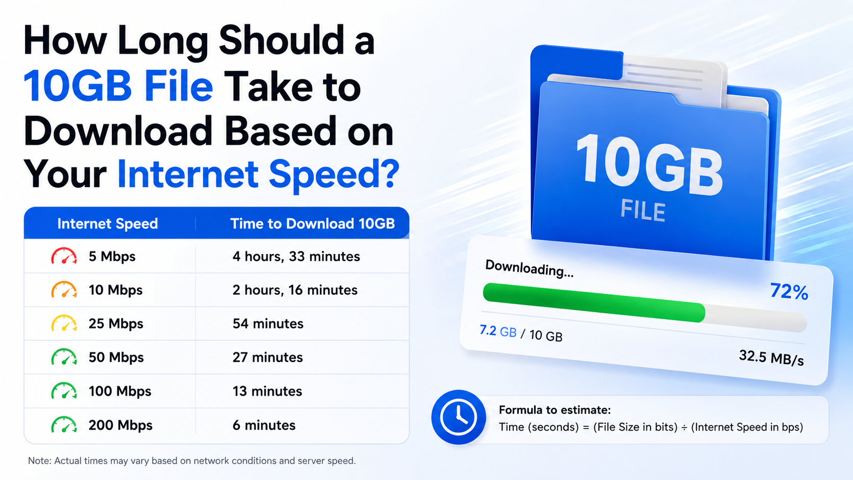 How Long Should a 10GB File Take to Download Based on Your Internet Speed?
